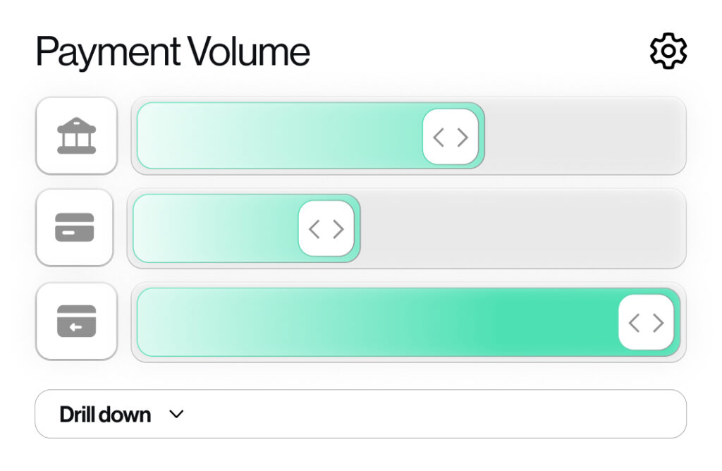 Adaptive Rules Engine & Velocity Controls