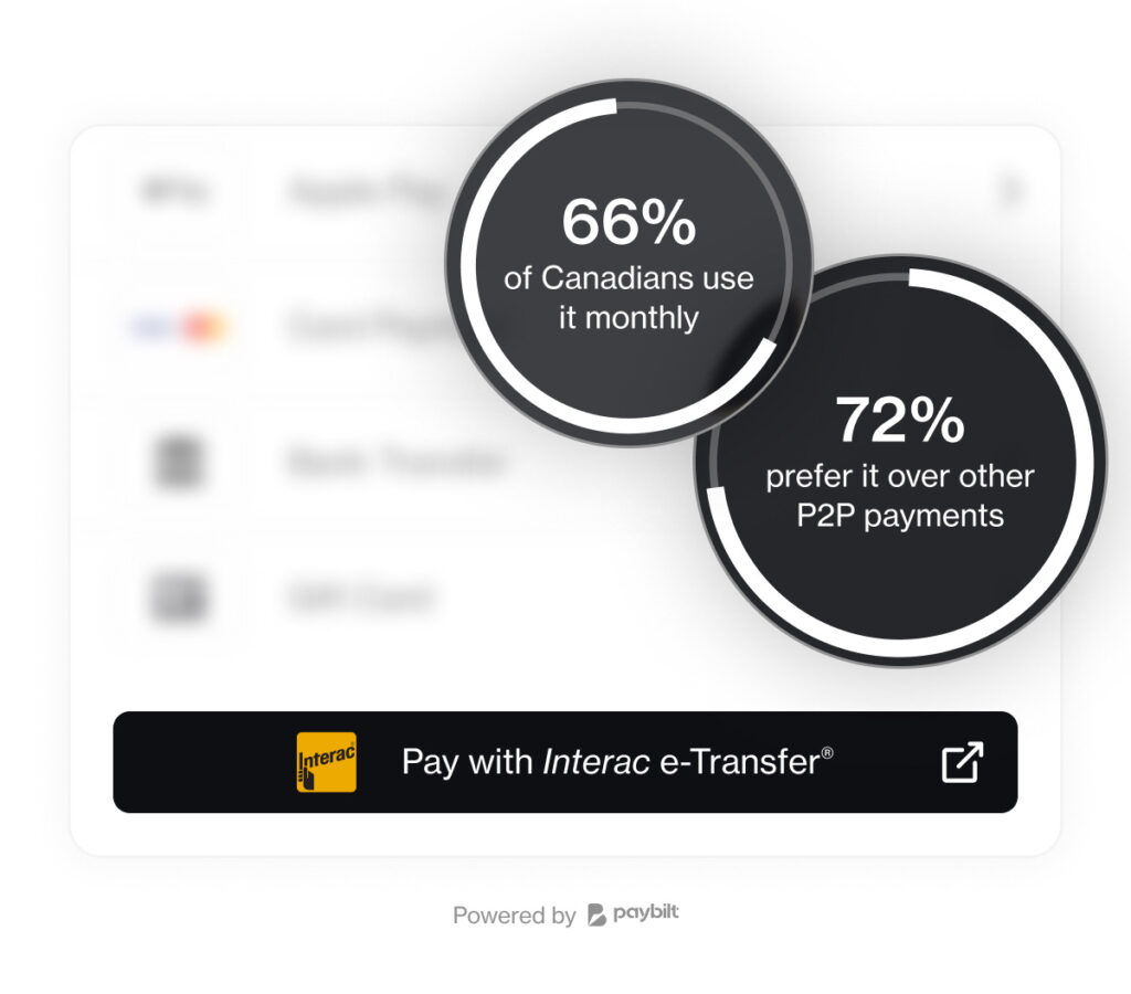 Customers prefer e-Transfer®.
