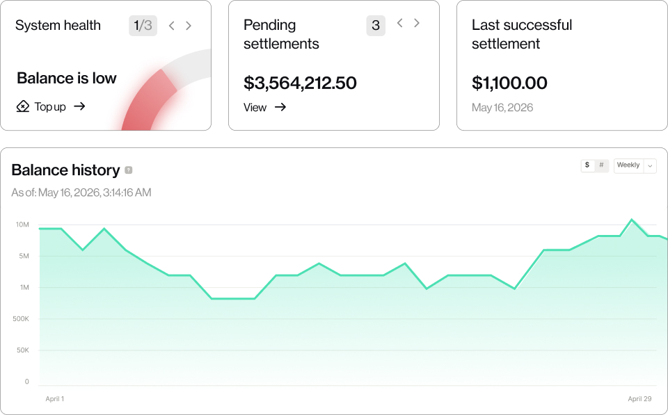 Cross-Processor Analytics