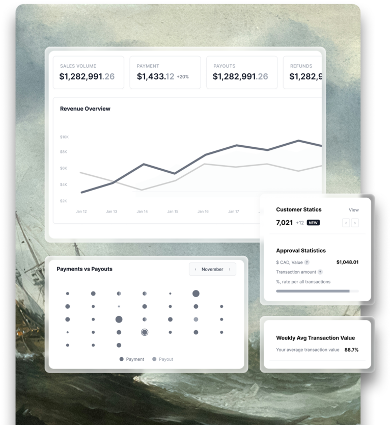 Unified Dashboard & Reporting